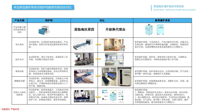 勤联医疗-智慧病房·康护服务·系统介绍智能柜_11.JPG