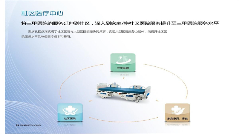 勤联医疗-智慧医疗护理床介绍_25.JPG